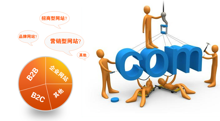 網(wǎng)站建設(shè)的重要性